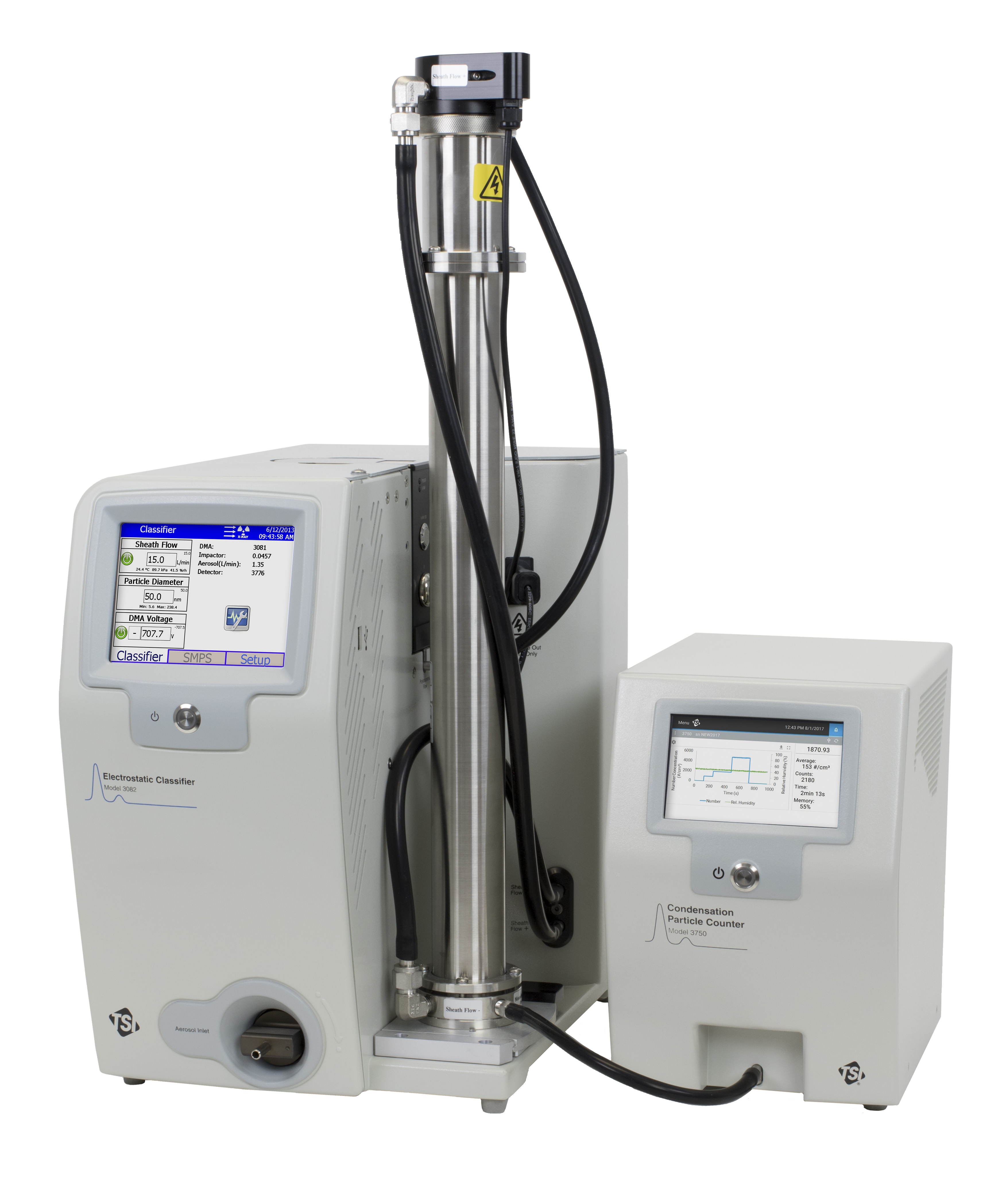 TSI - 3938 - Particle Sizers - Scanning Mobility Particle ...