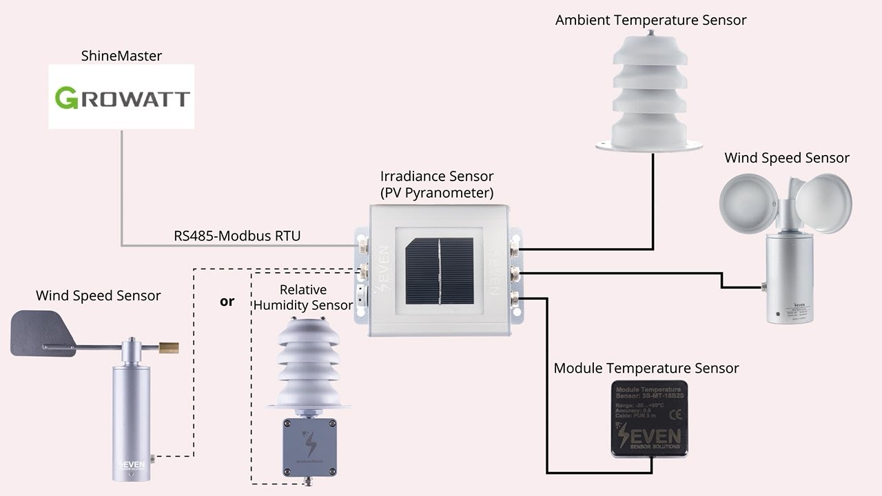 Weather Station for Growatt